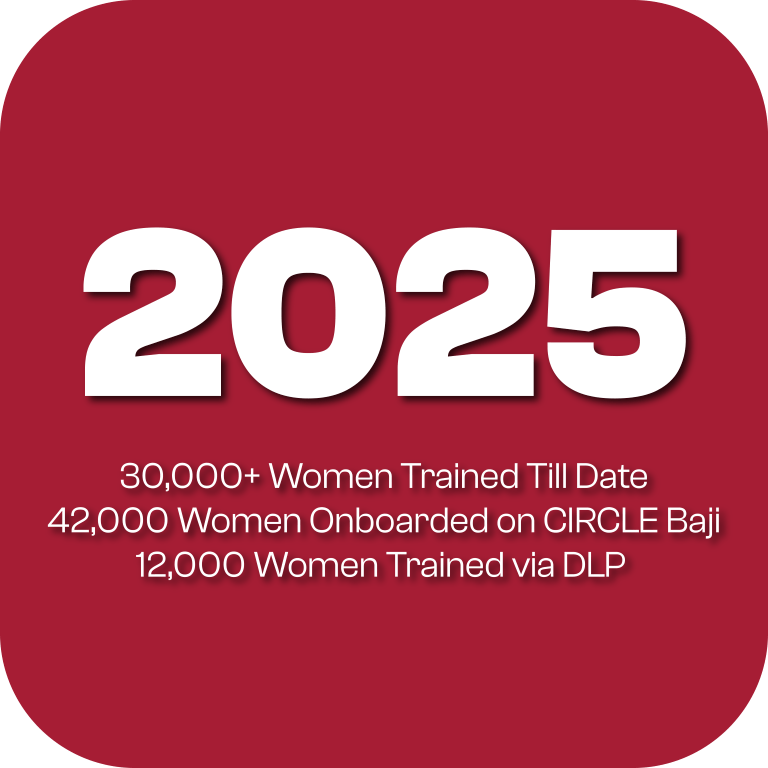 Website Journey-10 (Medium)